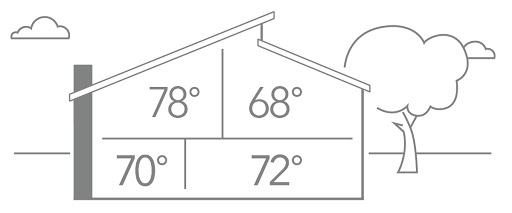 Agree to Disagree on Temperature